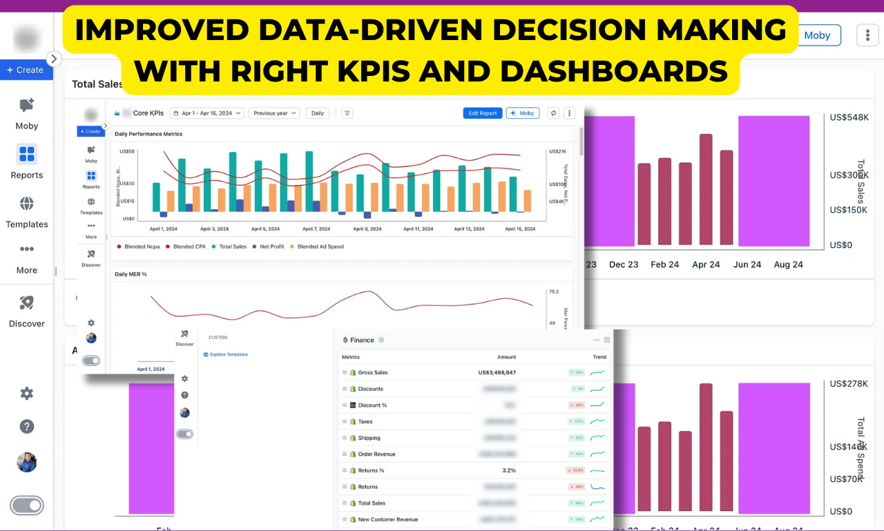 Triple Whale dashboards used to coach finance-first decisions